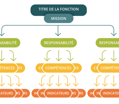 Schéma de description de fonction