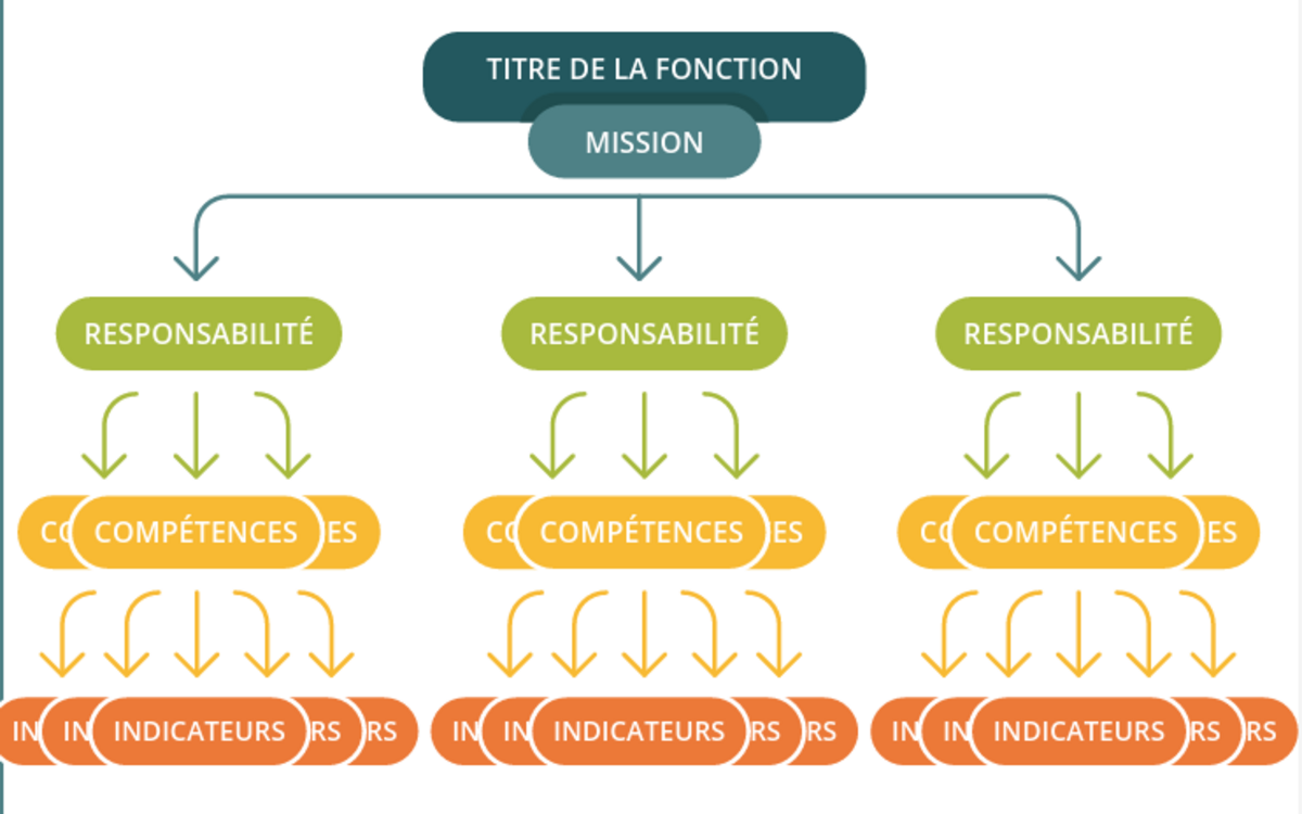 Schéma de description de fonction
